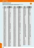 1032 Hoffmann Group Изменённые каталожные № Ппьшрлрннпр нмжр rnaRHPHUP HflMPnnR лтпажлрт иямрнрния мпмрппя ппи прпрхплр г каталога 4Я на к Каталог HOFFMANN GROUP 2018 Профессиональный режущий и вспомогательный инструмент для промышленного оборудования Сверла Фрезы Метчики Державки Стр. 1032