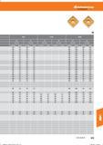 625 Hoffmann Group Справочник HOFFMANN GROUP 2016 Рекомендуемые режимы резания для режущего инструмента при механической обработке на металлорежущих промышленных станках и центрах с ЧПУ Стр. 613