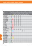 784 Drehen / Turning / Torneado / Tornitura / Tournage Werk- stoff- Werkstoffbezeichnung Festigkeit (N/mrir) CA525 PR1425 ap gruppe 0,3- -1,0 1, Справочник HOFFMANN GROUP 2016 Рекомендуемые режимы резания для режущего инструмента при механической обработке на металлорежущих промышленных станках и центрах с ЧПУ Стр. 772