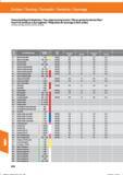 888 Zweischneidige Drehplatten / Two-edge turning inserts/ Placas giratorias de dos filos/ Inserti di tornitura a due taglienti / Plaquettes de Справочник HOFFMANN GROUP 2016 Рекомендуемые режимы резания для режущего инструмента при механической обработке на металлорежущих промышленных станках и центрах с ЧПУ Стр. 876