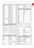 31 ORDER NUMBER PRODUCT NAME PAGE iMX-B4HV Indexable head end mill KOPfi IMX-B4HV-E K027 iMX-B4S Indexable head end mill K023 iMX-B6HV K030 IMX-C3A Каталог MITSUBISHI 2020 Режущий инструмент для станков по металлу Фрезы концевые монолитные из твердого сплава и сборные со сменными режущими пластинами Резцы Сверла Стр. 9