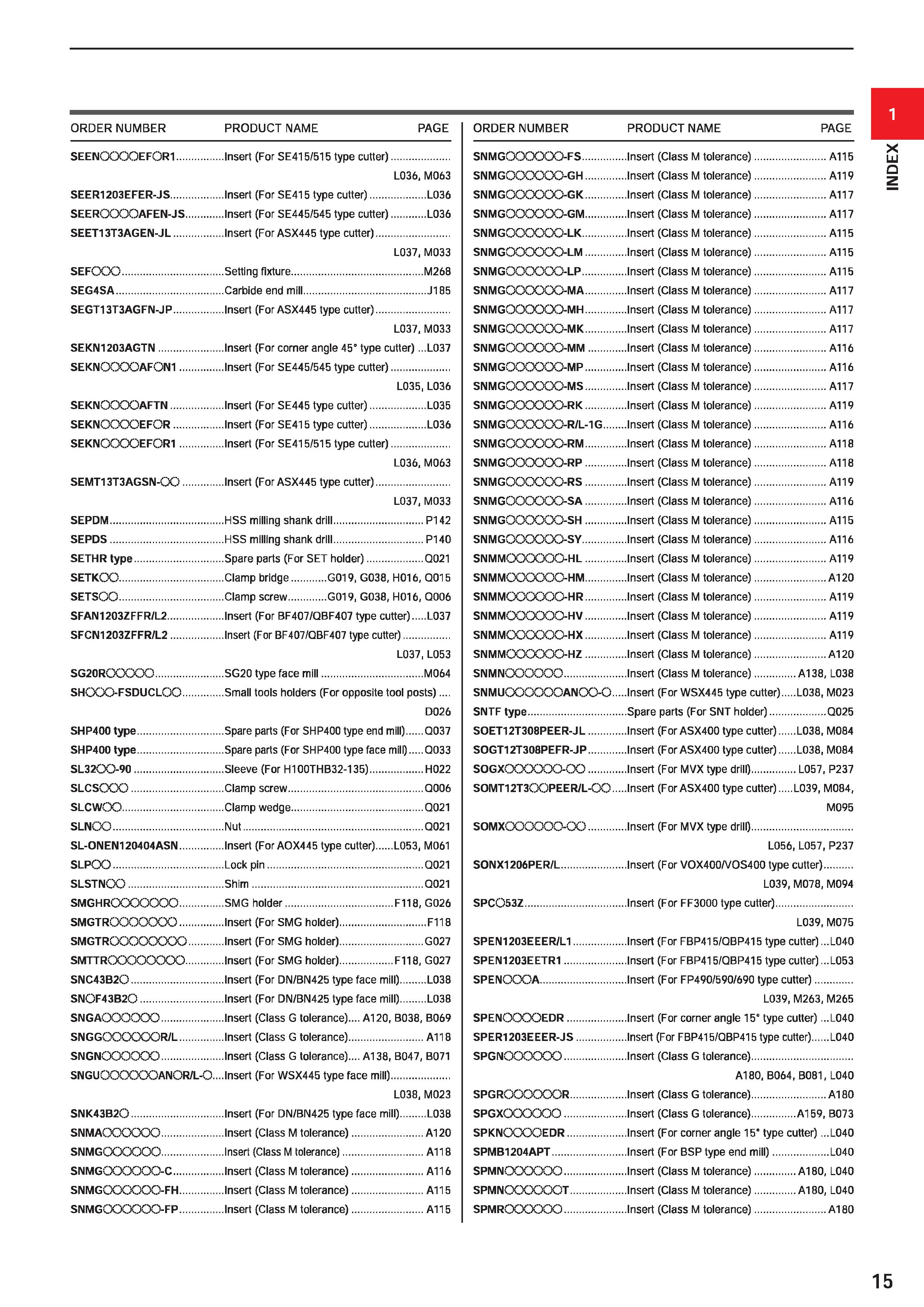 37 1 ORDER NUMBER PRODUCT NAME PAGE ORDER NUMBER PRODUCT NAME PAGE SEENOOOOEFOR1 Insert (For SE415/515 type cutter) SNMGCXXXXX>FS Insert (Class M to Каталог MITSUBISHI 2020 Режущий инструмент для станков по металлу Фрезы концевые монолитные из твердого сплава и сборные со сменными режущими пластинами Резцы Сверла Стр. 15