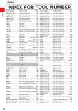 40 INDEX FOR TOOL NUMBER ORDER NUMBER PRODUCT NAME PAGE ORDER NUMBER TPMHCXXXXX>SV TPMNCXXXXX) TPM ROOOOOO TPMXOCXX5GO TPMXQCXXXXX TPNX1605N TPSCX3 Каталог MITSUBISHI 2020 Режущий инструмент для станков по металлу Фрезы концевые монолитные из твердого сплава и сборные со сменными режущими пластинами Резцы Сверла Стр. 18
