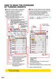 46 HOW TO READ THE STANDARD OF TURNING INSERTS How this section page is organised Organised according to turning insert shape (Refer to the index on Каталог MITSUBISHI 2020 Режущий инструмент для станков по металлу Фрезы концевые монолитные из твердого сплава и сборные со сменными режущими пластинами Резцы Сверла Стр. A000