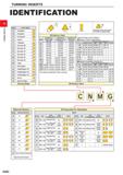 48 TURNING INSERTS IDENTIFICATION Symbol Insert Shape H Hexagonal o 0 Octagonal o P Pentagonal o S Square T Triangular A C Rhombic 80” a D Rhombic 5 Каталог MITSUBISHI 2020 Режущий инструмент для станков по металлу Фрезы концевые монолитные из твердого сплава и сборные со сменными режущими пластинами Резцы Сверла Стр. A002