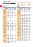 50 TURNING INSERTS HOLE GEOMETRY Type A Type B Type C Type D ' jo 35 35 Is NEGATIVE POSITIVE Dimensions (mm) Hole Type Dimensions (mm) Hole Type ins Каталог MITSUBISHI 2020 Режущий инструмент для станков по металлу Фрезы концевые монолитные из твердого сплава и сборные со сменными режущими пластинами Резцы Сверла Стр. A004