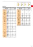 51 Type A Type B Type C Type D ' js s 35 i is ' (a POSITIVE Dimensions (mm) Hole Type Dimensions (mm) Hole Type insert Number D1 insert Number D1 RC Каталог MITSUBISHI 2020 Режущий инструмент для станков по металлу Фрезы концевые монолитные из твердого сплава и сборные со сменными режущими пластинами Резцы Сверла Стр. A005