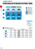 62 TURNING INSERTS OPTIMUM GRADES AND CHIP BREAKERS FOR EXTERNAL TURNING Finish Cutting FP NX2525 FP MC6015 FP MC6025 Light Cutting Medium Cutting L Каталог MITSUBISHI 2020 Режущий инструмент для станков по металлу Фрезы концевые монолитные из твердого сплава и сборные со сменными режущими пластинами Резцы Сверла Стр. A016