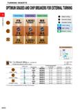 68 TURNING INSERTS OPTIMUM GRADES AND CHIP BREAKERS FOR EXTERNAL TURNING Finish Cutting Light Cutting Medium Cutting FS MP9005 LS(G) MP9005 MS MP900 Каталог MITSUBISHI 2020 Режущий инструмент для станков по металлу Фрезы концевые монолитные из твердого сплава и сборные со сменными режущими пластинами Резцы Сверла Стр. A022