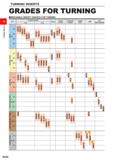 76 TURNING INSERTS GRADES FOR TURNING (INDEXABLE INSERT GRADES FOR TURNING A030 Каталог MITSUBISHI 2020 Режущий инструмент для станков по металлу Фрезы концевые монолитные из твердого сплава и сборные со сменными режущими пластинами Резцы Сверла Стр. A030