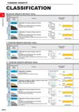 120 TURNING INSERTS CLASSIFICATION NEGATIVE INSERTS WITHOUT HOLE Breaker Name and Picture Features Cross Section Geometry M Chipbreaker for heavy cut Каталог MITSUBISHI 2020 Режущий инструмент для станков по металлу Фрезы концевые монолитные из твердого сплава и сборные со сменными режущими пластинами Резцы Сверла Стр. A074