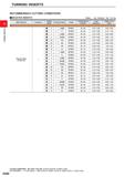 134 TURNING INSERTS RECOMMENDED CUTTING CONDITIONS NEGATIVE INSERTS Breker: std : Standard Flat: Flat Top Work Material Hardness Cutting Mode Priorit Каталог MITSUBISHI 2020 Режущий инструмент для станков по металлу Фрезы концевые монолитные из твердого сплава и сборные со сменными режущими пластинами Резцы Сверла Стр. A088