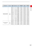 137 Work Material Hardness Cutting Mode Priority Breaker Grade Cutting Speed (m/min) Feed (mm/rev) Depth of Cut (mm) P L 1 LP MC6015 185-315 0 06-0 2 Каталог MITSUBISHI 2020 Режущий инструмент для станков по металлу Фрезы концевые монолитные из твердого сплава и сборные со сменными режущими пластинами Резцы Сверла Стр. A091