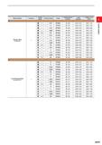 143 Work Material Hardness Cutting Mode Priority Breaker Grade Cutting Speed (m/min) Feed (mm/rev) Depth of Cut (mm) S Titanium Alloy (Ti-6AI-4V) - F Каталог MITSUBISHI 2020 Режущий инструмент для станков по металлу Фрезы концевые монолитные из твердого сплава и сборные со сменными режущими пластинами Резцы Сверла Стр. A097