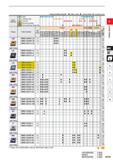 147 Cutting Conditions (Guide): 9 Stable Cutting C: General Cutting it: Unstable Cutting Work Material M N Steel Stainless Steel Cast Iron Non-ferrou Каталог MITSUBISHI 2020 Режущий инструмент для станков по металлу Фрезы концевые монолитные из твердого сплава и сборные со сменными режущими пластинами Резцы Сверла Стр. A101