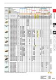 157 Cutting Conditions (Guide) Stable Cutting C General Cutting : Unstable Cutting Work Material P Steel C K C K it K O c O c c tt o c c e M Stainles Каталог MITSUBISHI 2020 Режущий инструмент для станков по металлу Фрезы концевые монолитные из твердого сплава и сборные со сменными режущими пластинами Резцы Сверла Стр. A111