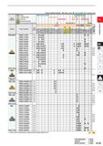 171 Cutting Conditions (Guide): 9 Stable Cutting C: General Cutting it: Unstable Cutting Work Material P Steel c K C K it K O G G O G c G C C tt G G Каталог MITSUBISHI 2020 Режущий инструмент для станков по металлу Фрезы концевые монолитные из твердого сплава и сборные со сменными режущими пластинами Резцы Сверла Стр. A125
