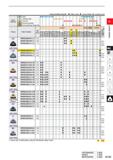 179 Cutting Conditions (Guide): 9 Stable Cutting C: General Cutting : Unstable Cutting Work Material M Steel Stainless Steel Cast Iron Non-ferrous Me Каталог MITSUBISHI 2020 Режущий инструмент для станков по металлу Фрезы концевые монолитные из твердого сплава и сборные со сменными режущими пластинами Резцы Сверла Стр. A133