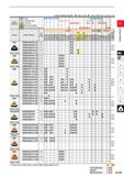 181 Cutting Conditions (Guide): 9 Stable Cutting C: General Cutting it: Unstable Cutting Work Material M Steel Stainless Steel Cast Iron Non-ferrous Каталог MITSUBISHI 2020 Режущий инструмент для станков по металлу Фрезы концевые монолитные из твердого сплава и сборные со сменными режущими пластинами Резцы Сверла Стр. A135