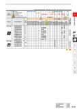 193 Cutting Conditions (Guide) : Stable Cutting C General Cutting : Unstable Cutting Work Material p Steel C K C tt c G G G C c O K G c M Stainless S Каталог MITSUBISHI 2020 Режущий инструмент для станков по металлу Фрезы концевые монолитные из твердого сплава и сборные со сменными режущими пластинами Резцы Сверла Стр. A147