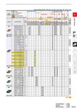 197 Cutting Conditions (Guide) : Stable Cutting C General Cutting : Unstable Cutting Work Material P Steel text ( C( c O sj c c O K C M Stainless Ste Каталог MITSUBISHI 2020 Режущий инструмент для станков по металлу Фрезы концевые монолитные из твердого сплава и сборные со сменными режущими пластинами Резцы Сверла Стр. A151