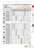 207 Cutting Conditions (Guide) : Stable Cutting C General Cutting : Unstable Cutting Work Material P Steel C K C tt G O c o c c % o c O c C m M Stain Каталог MITSUBISHI 2020 Режущий инструмент для станков по металлу Фрезы концевые монолитные из твердого сплава и сборные со сменными режущими пластинами Резцы Сверла Стр. A161