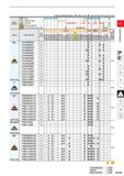 211 Cutting Conditions (Guide) : Stable Cutting C General Cutting : Unstable Cutting Work Material P Steel C K C tt G O c o c c % o K % C m M Stainle Каталог MITSUBISHI 2020 Режущий инструмент для станков по металлу Фрезы концевые монолитные из твердого сплава и сборные со сменными режущими пластинами Резцы Сверла Стр. A165