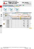 212 TURNING INSERTS POSITIVE A60° TP TYPE INSERTS WITH HOLE TPGX 08 02 02 Size Thickness Corner Radius Please refer to page A002 CHIP CONTROL RANGE F Каталог MITSUBISHI 2020 Режущий инструмент для станков по металлу Фрезы концевые монолитные из твердого сплава и сборные со сменными режущими пластинами Резцы Сверла Стр. A166