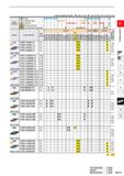 217 Cutting Conditions (Guide): 9 Stable Cutting C: General Cutting X: Unstable Cutting Work Material P Steel C K C tt G O c O c c K % o K % c m M St Каталог MITSUBISHI 2020 Режущий инструмент для станков по металлу Фрезы концевые монолитные из твердого сплава и сборные со сменными режущими пластинами Резцы Сверла Стр. A171