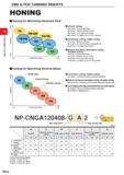 246 CBN & PCD TURNING INSERTS CBN & PCD TURNING INSERTS HONING Honing for Machining Hardened Steel Honing for Machining Sintered Alloys General cutti Каталог MITSUBISHI 2020 Режущий инструмент для станков по металлу Фрезы концевые монолитные из твердого сплава и сборные со сменными режущими пластинами Резцы Сверла Стр. B016