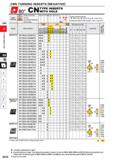 258 CBN TURNING INSERTS NEGATIVE 08o° CN TYPE WITH INSERTS HOLE CBN Work Material Hardened Materials Cast Iron Heat-resistant Alloy, Titanium Alloy S Каталог MITSUBISHI 2020 Режущий инструмент для станков по металлу Фрезы концевые монолитные из твердого сплава и сборные со сменными режущими пластинами Резцы Сверла Стр. B028