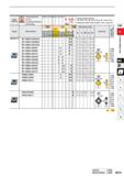 261 Work Material Hardened Materials Cast Iron Heat-resistant Alloy, Titanium Alloy Sintered Alloy C CC c c Cutting Conditions (Guide): : Stable Cutt Каталог MITSUBISHI 2020 Режущий инструмент для станков по металлу Фрезы концевые монолитные из твердого сплава и сборные со сменными режущими пластинами Резцы Сверла Стр. B031