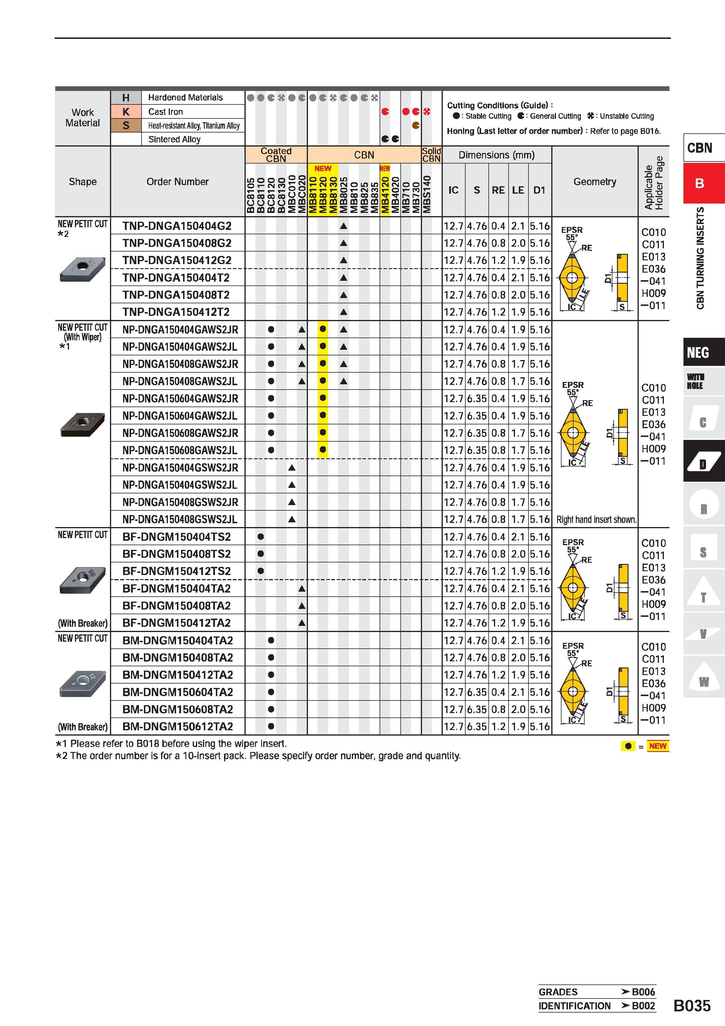 265 Work Material Hardened Materials Cast Iron Heat-resistant Alloy, Titanium Alloy Sintered Alloy CC c c Cutting Conditions (Guide): : Stable Cuttin Каталог MITSUBISHI 2020 Режущий инструмент для станков по металлу Фрезы концевые монолитные из твердого сплава и сборные со сменными режущими пластинами Резцы Сверла Стр. B035