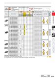 265 Work Material Hardened Materials Cast Iron Heat-resistant Alloy, Titanium Alloy Sintered Alloy CC c c Cutting Conditions (Guide): : Stable Cuttin Каталог MITSUBISHI 2020 Режущий инструмент для станков по металлу Фрезы концевые монолитные из твердого сплава и сборные со сменными режущими пластинами Резцы Сверла Стр. B035