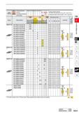 273 CBN CQ o G D R S T GRADES > B006 IDENTIFICATION > B002 B043 Каталог MITSUBISHI 2020 Режущий инструмент для станков по металлу Фрезы концевые монолитные из твердого сплава и сборные со сменными режущими пластинами Резцы Сверла Стр. B043