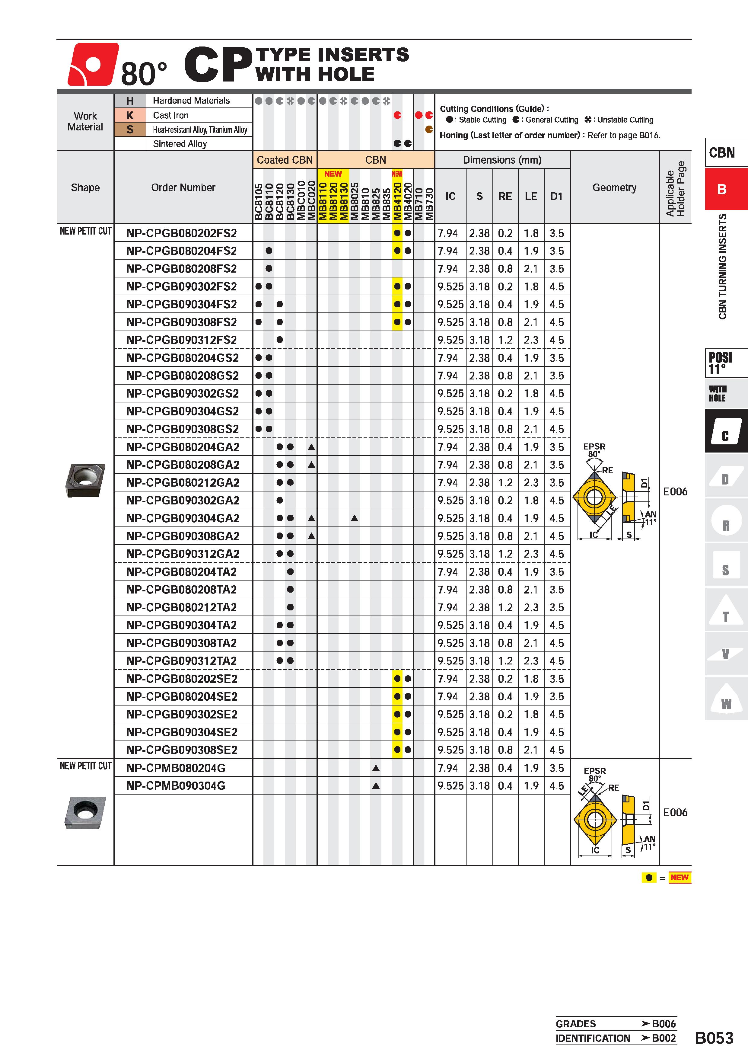 283 SS80° CP TYPE INSERTS WITH HOLE CBN CQ U POSI 11° D R S T V GRADES > B006 IDENTIFICATION > B002 B053 Каталог MITSUBISHI 2020 Режущий инструмент для станков по металлу Фрезы концевые монолитные из твердого сплава и сборные со сменными режущими пластинами Резцы Сверла Стр. B053