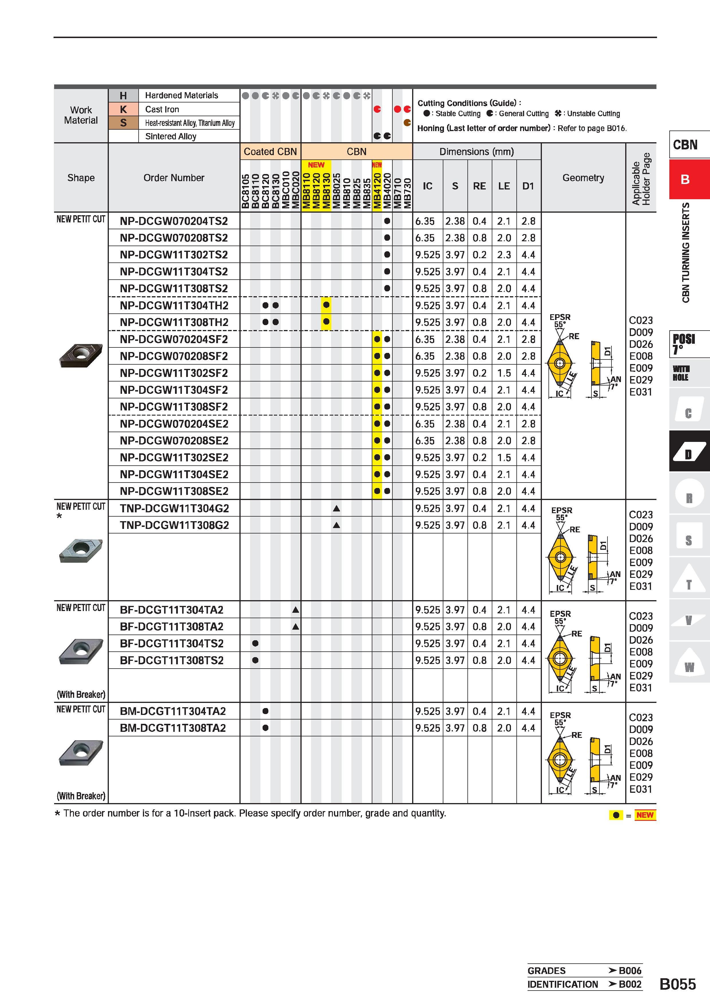 285 Work Material Hardened Materials Cast Iron Heat-resistant Alloy, Titanium Alloy Sintered Alloy C CC c c Cutting Conditions (Guide): : Stable Cutt Каталог MITSUBISHI 2020 Режущий инструмент для станков по металлу Фрезы концевые монолитные из твердого сплава и сборные со сменными режущими пластинами Резцы Сверла Стр. B055