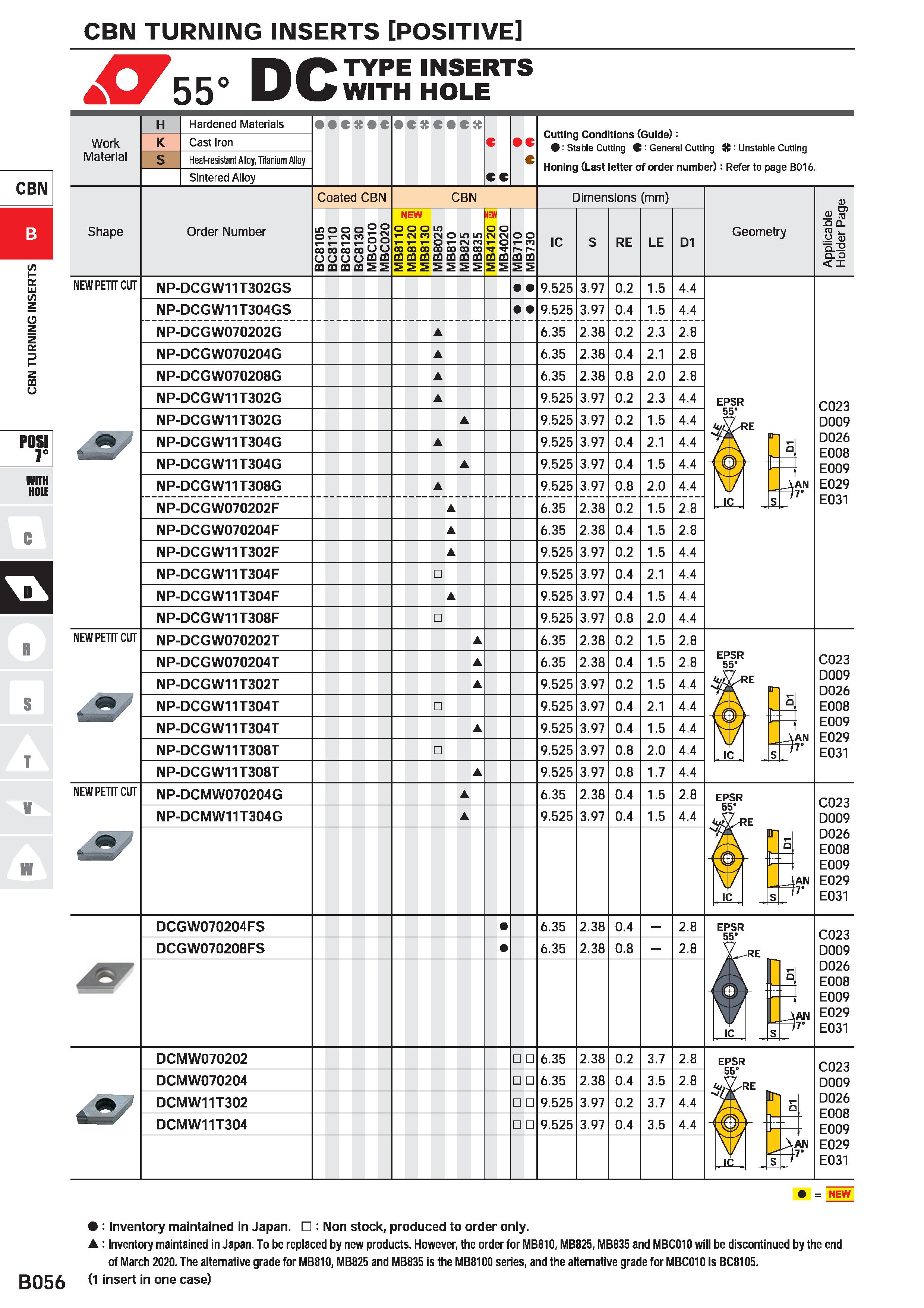 286 CBN TURNING INSERTS POSITIVE X755° DC TYPE INSERTS WITH HOLE Work Material CBN Hardened Materials Cast Iron Heat-resistant Alloy, Titanium Alloy Каталог MITSUBISHI 2020 Режущий инструмент для станков по металлу Фрезы концевые монолитные из твердого сплава и сборные со сменными режущими пластинами Резцы Сверла Стр. B056