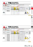 295 A60° TB TYPE INSERTS WITHOUT HOLE CBN CQ o = NEW POSI 5° 11° nil R 460” TP TYPE INSERTS WITHOUT HOLE Work Material Hardened Materials Cast Iron H Каталог MITSUBISHI 2020 Режущий инструмент для станков по металлу Фрезы концевые монолитные из твердого сплава и сборные со сменными режущими пластинами Резцы Сверла Стр. B065