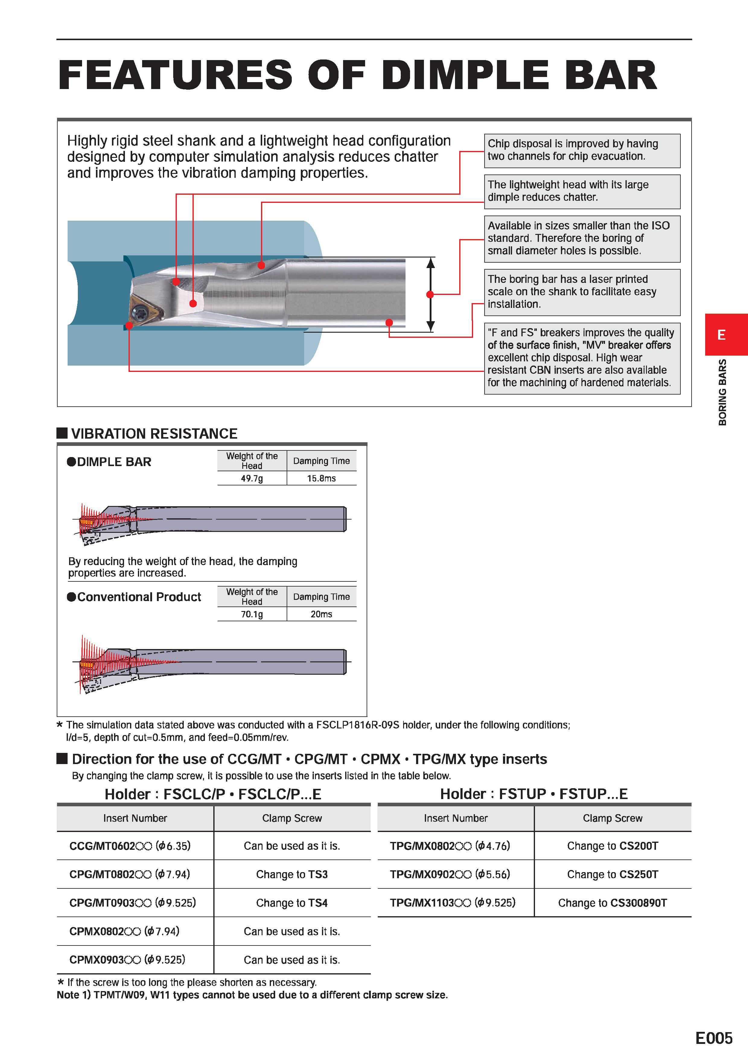 385 FEATURES OF DIMPLE BAR Highly rigid steel shank and a lightweight head configuration designed by computer simulation analysis reduces chatter and Каталог MITSUBISHI 2020 Режущий инструмент для станков по металлу Фрезы концевые монолитные из твердого сплава и сборные со сменными режущими пластинами Резцы Сверла Стр. E005