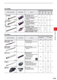 427 EXTERNAL Name of Tool Holder Insert Shape Features Cutting Width According to Cutting Mode (mm) a= o Q O u to i CO CTDH D022 For gang type tool p Каталог MITSUBISHI 2020 Режущий инструмент для станков по металлу Фрезы концевые монолитные из твердого сплава и сборные со сменными режущими пластинами Резцы Сверла Стр. F003
