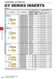 436 GROOVING / CUTTING OFF GROOVING / CUTTING OFF GY SERIES INSERTS INSERTS Stock Dimensions (mm) Coated Cermet Carbide CBN Seat Size CW 2 Order Numb Каталог MITSUBISHI 2020 Режущий инструмент для станков по металлу Фрезы концевые монолитные из твердого сплава и сборные со сменными режущими пластинами Резцы Сверла Стр. F012
