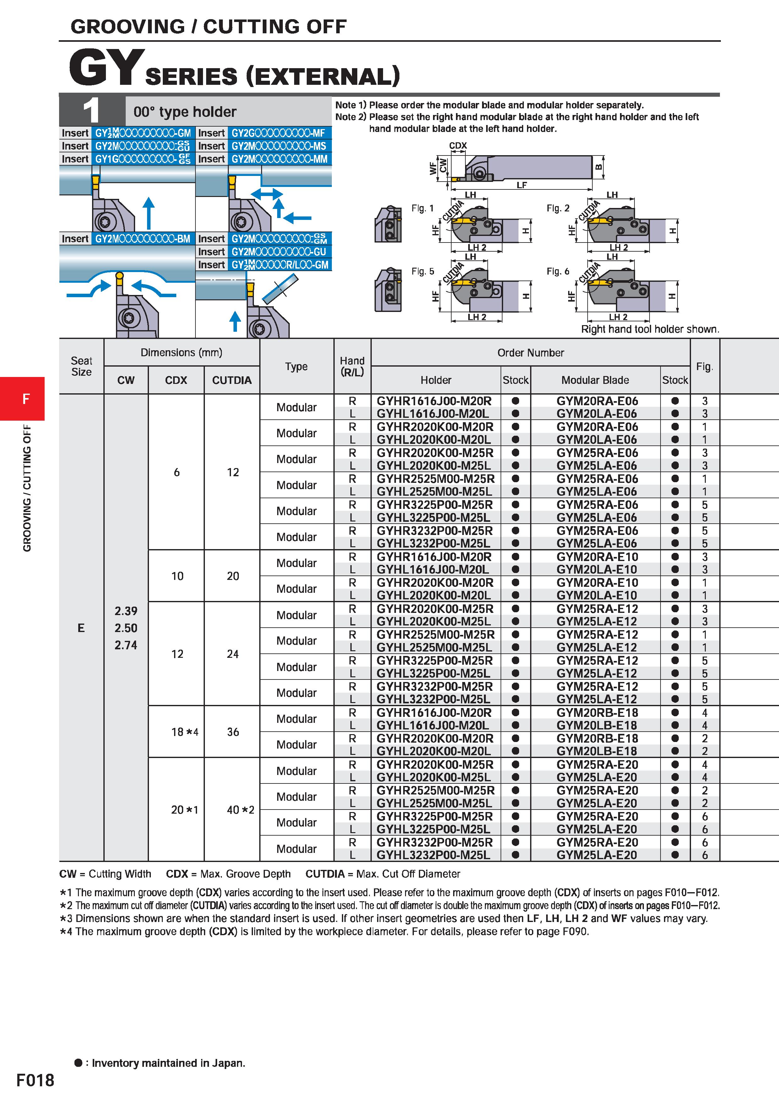 442 GROOVING / CUTTING OFF GY SERIES (EXTERNAL) 00° type holder Insert GYJmOOOOOOOOO-GM Insert GY2GOOCOOOOOO-MF Insert Insert GY2MCXXXXXXXX):gu GY1G0 Каталог MITSUBISHI 2020 Режущий инструмент для станков по металлу Фрезы концевые монолитные из твердого сплава и сборные со сменными режущими пластинами Резцы Сверла Стр. F018