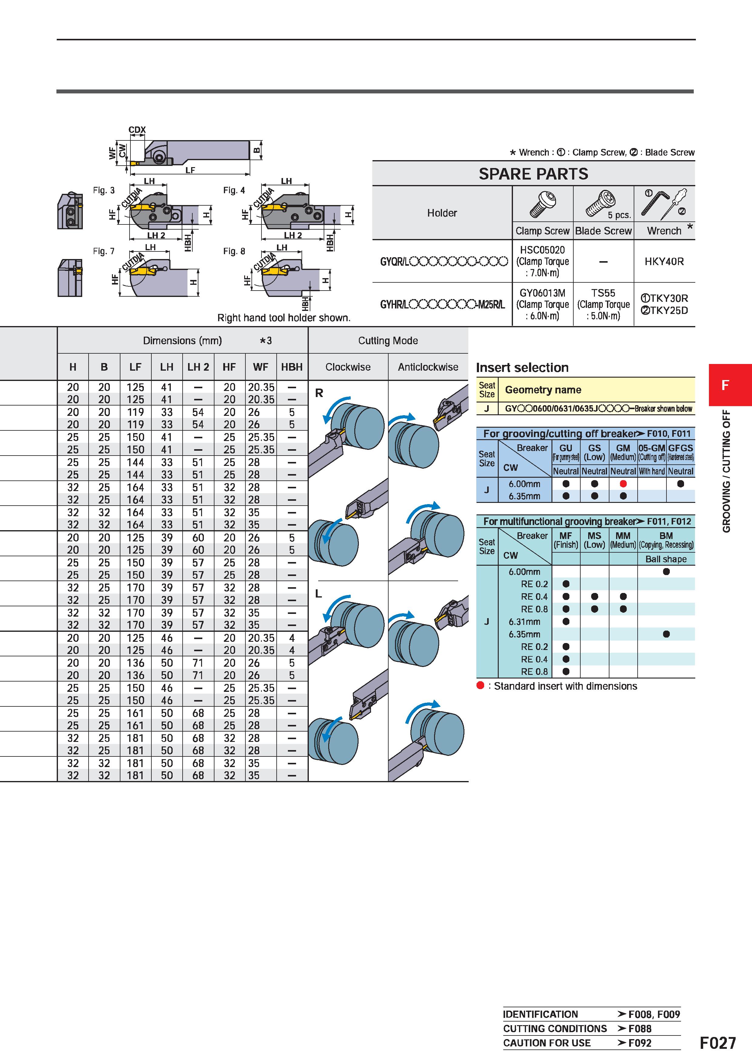 451 Wrench : 0: Clamp Screw, : Blade Screw SPARE PARTS Right hand tool holder shown Holder p pcs y% Clamp Screw Blade Screw Wrench GYQR/LCXXXXXXKXX) Каталог MITSUBISHI 2020 Режущий инструмент для станков по металлу Фрезы концевые монолитные из твердого сплава и сборные со сменными режущими пластинами Резцы Сверла Стр. F027