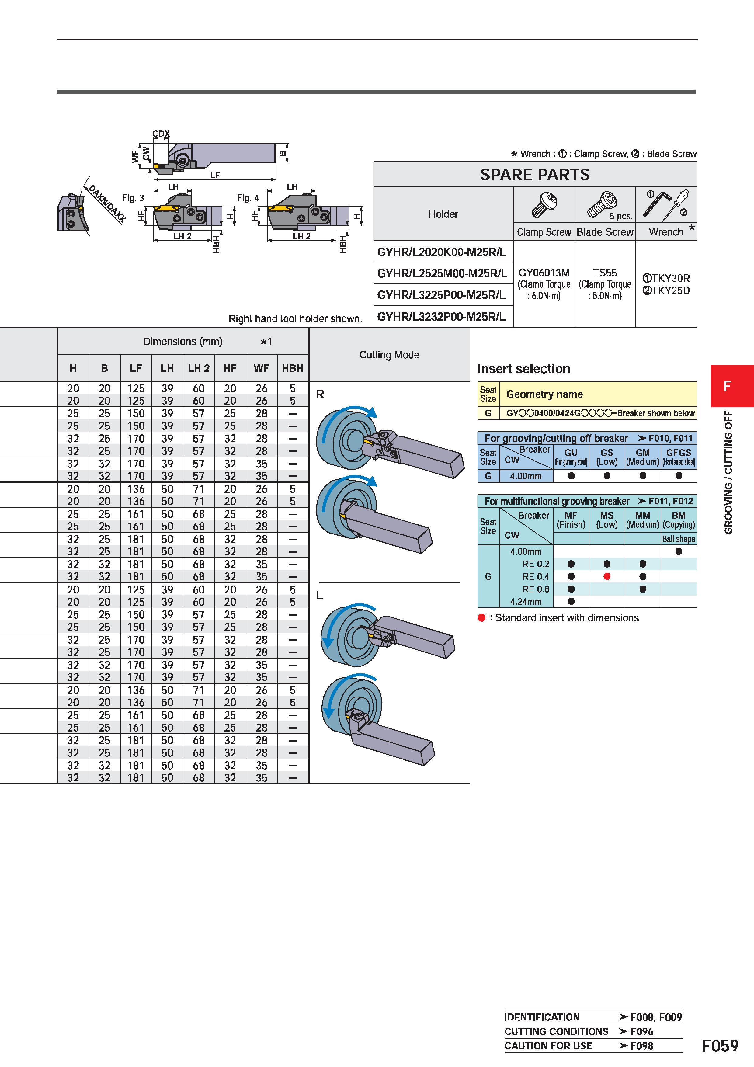 483 Wrench : : Clamp Screw, : Blade Screw SPARE PARTS -1 LH 2 m 1 Fig 4 LH 2 Dimensions (mm) 1 Cutting Mode H B LF LH LH 2 HF WF HBH 20 20 125 39 60 Каталог MITSUBISHI 2020 Режущий инструмент для станков по металлу Фрезы концевые монолитные из твердого сплава и сборные со сменными режущими пластинами Резцы Сверла Стр. F059