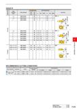 549 INSERTS c o Q CL CW and pitch (mm) Order Number Coated o CM CL 3 Carbide Dimensions(mm) W1 CDX RE BCH Geometry O) c > o 2 C5 1 2 1 5 2 1 5 2 3 2 Каталог MITSUBISHI 2020 Режущий инструмент для станков по металлу Фрезы концевые монолитные из твердого сплава и сборные со сменными режущими пластинами Резцы Сверла Стр. F125