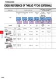 556 THREADING THREADING CROSS REFERENCE OF THREAD PITCHS (EXTERNAL) Application General machining Pipe fittings and couplings for gas and water Type Каталог MITSUBISHI 2020 Режущий инструмент для станков по металлу Фрезы концевые монолитные из твердого сплава и сборные со сменными режущими пластинами Резцы Сверла Стр. G004