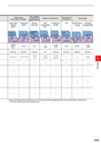 559 In this case, a full form type insert cannot be used G007 THREADING Каталог MITSUBISHI 2020 Режущий инструмент для станков по металлу Фрезы концевые монолитные из твердого сплава и сборные со сменными режущими пластинами Резцы Сверла Стр. G007