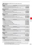 567 MMT STANDARD OF DEPTH OF CUT external (radial infeed) Round DIN 405 Pitch (thread/ inch) Total Cutting Depth Number of Passes Insert Type 1 2 3 4 Каталог MITSUBISHI 2020 Режущий инструмент для станков по металлу Фрезы концевые монолитные из твердого сплава и сборные со сменными режущими пластинами Резцы Сверла Стр. G015