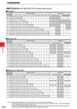 568 THREADING MMT STANDARD OF DEPTH OF CUT internal (radial infeed) ISO Metric Pitch (mm) Total Cutting Depth Number of Passes Insert Type 1 2 3 4 5 Каталог MITSUBISHI 2020 Режущий инструмент для станков по металлу Фрезы концевые монолитные из твердого сплава и сборные со сменными режущими пластинами Резцы Сверла Стр. G016